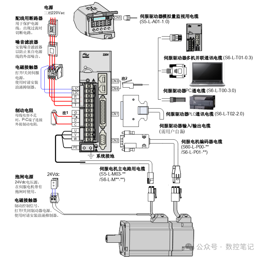 汇川刀架伺服刀库用户手册-简易版