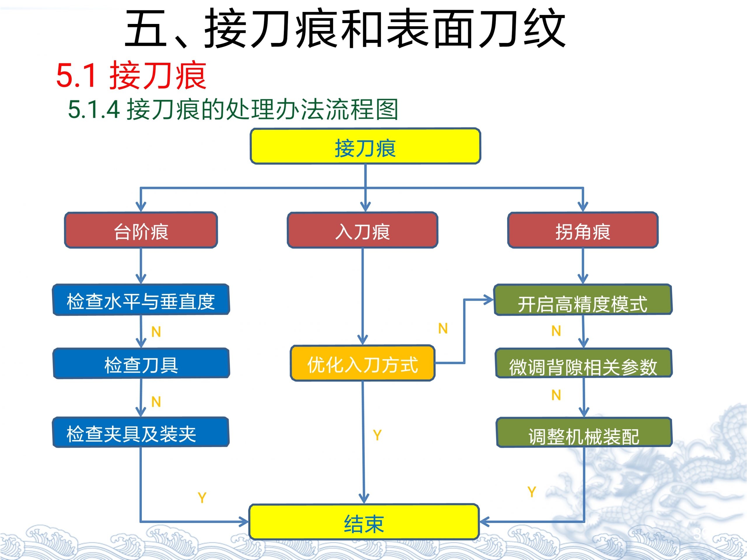 【资料】台群精机T500常见故障分析处理