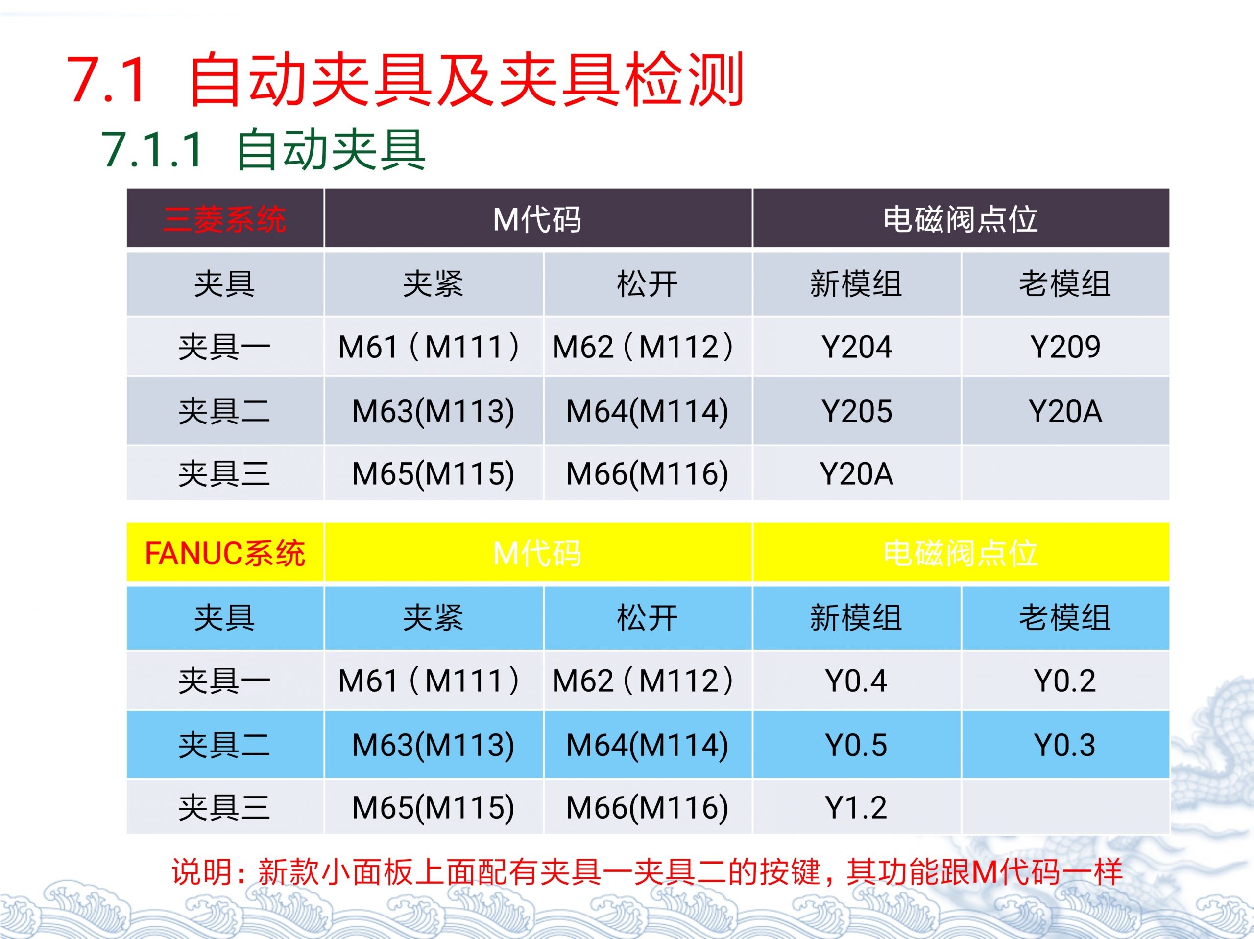 【资料】台群精机T500常见故障分析处理