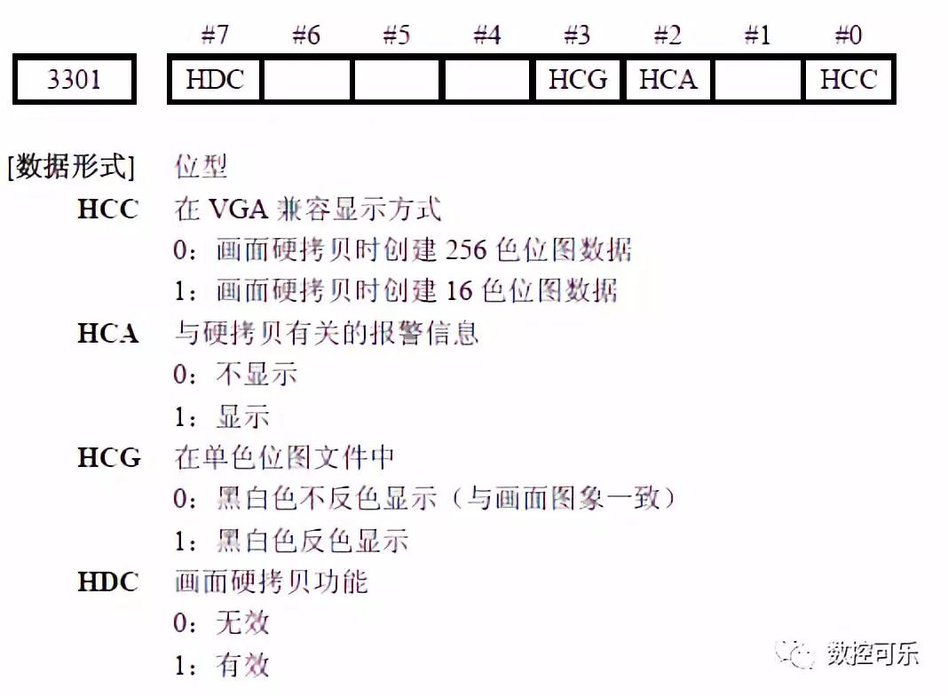 Fanuc 0i数控系统截屏即画面硬拷贝