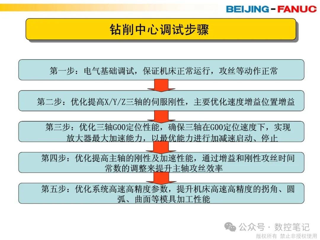 FANUC钻削中心调试步骤及参数设定注意点
