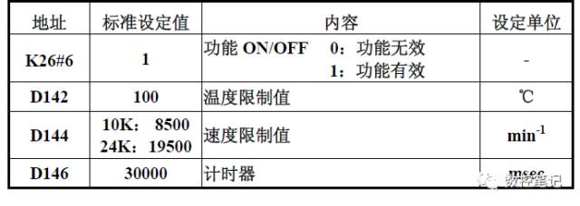 FANUC | 小黄机主轴过热报警剖析