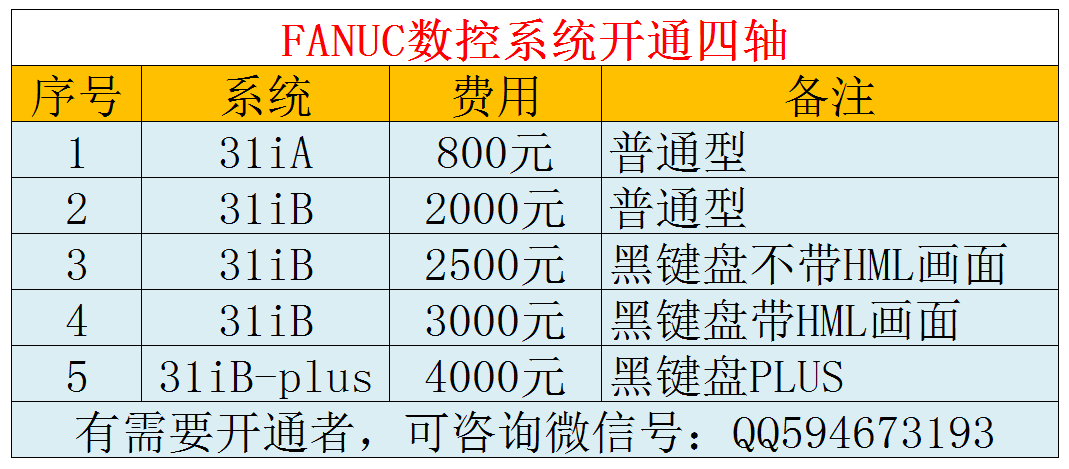 FANUC数控系统开通四轴五轴功能