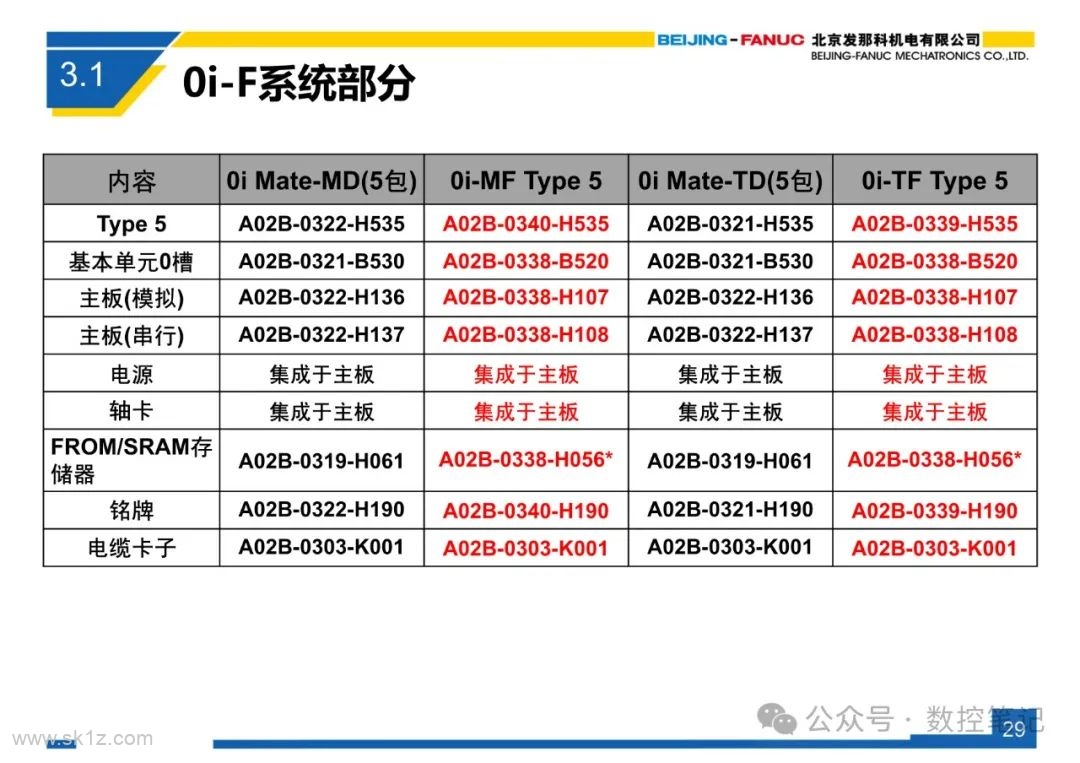 FANUC 0i-F 系列系统简介