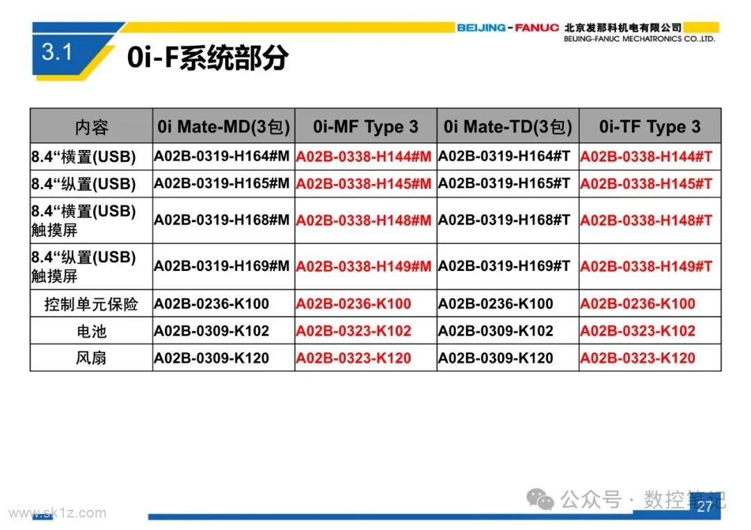 FANUC 0i-F 系列系统简介
