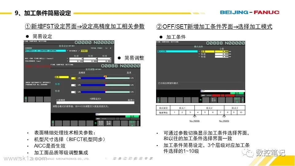 FANUC 0i-F PLUS 标配功能说明