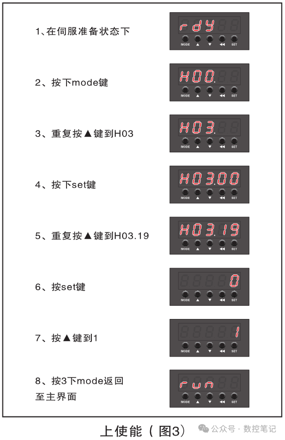 汇川伺服刀库简易手册