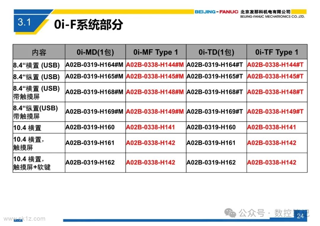 FANUC 0i-F 系列系统简介