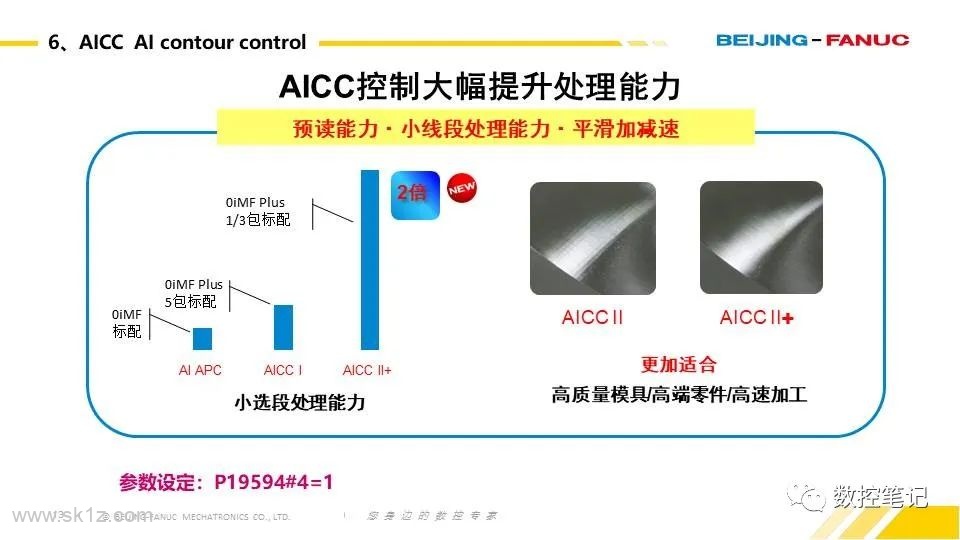 FANUC 0i-F PLUS 标配功能说明