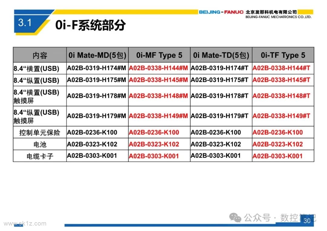 FANUC 0i-F 系列系统简介