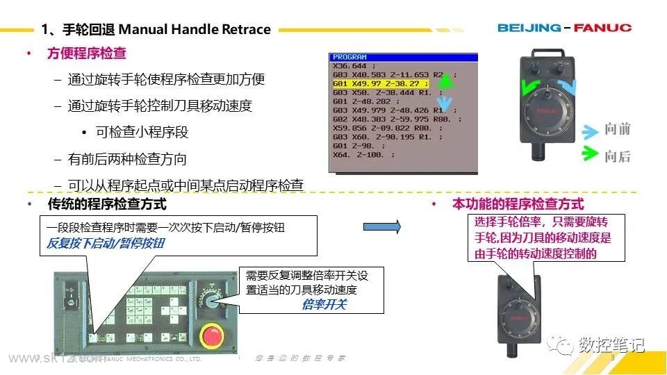 FANUC 0i-F PLUS 标配功能说明