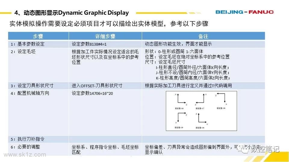 FANUC 0i-F PLUS 标配功能说明