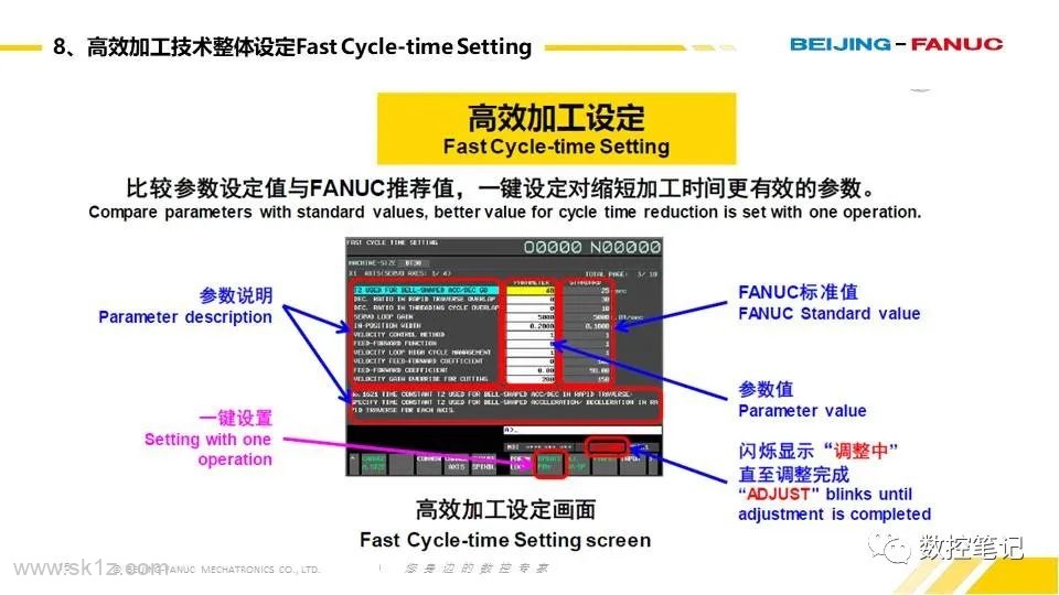FANUC 0i-F PLUS 标配功能说明