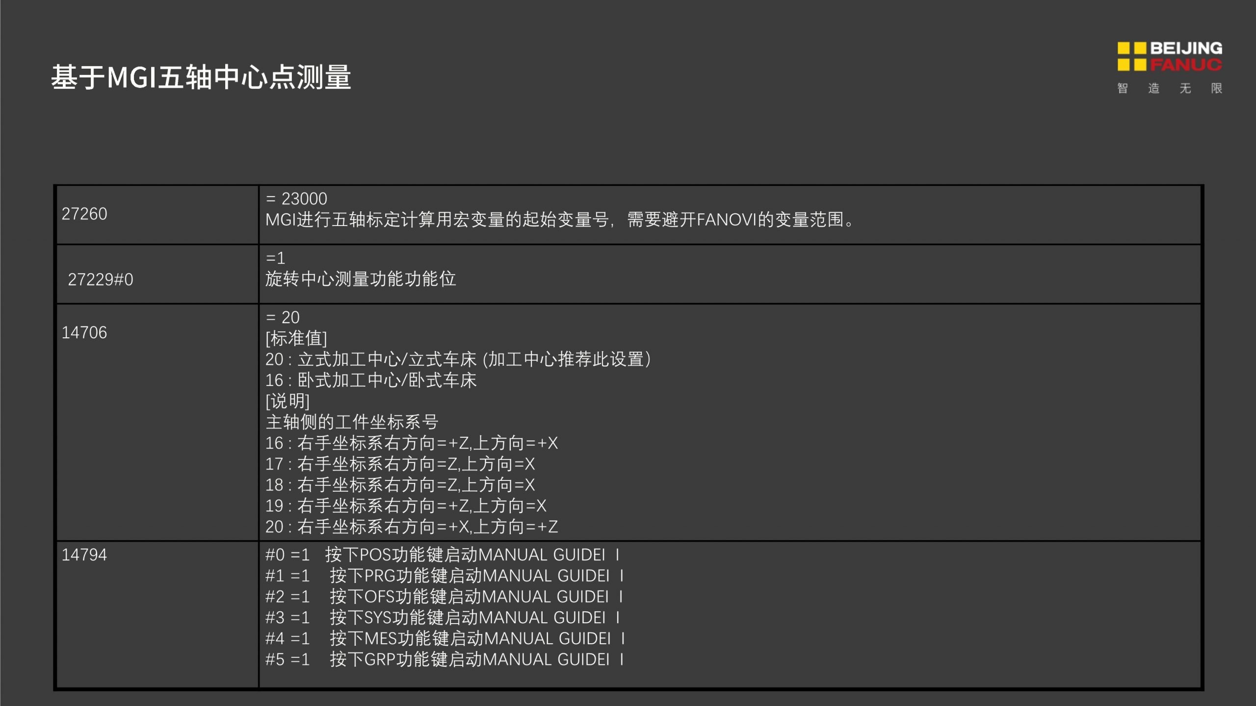 FANUC基于Manual Guide i的五轴中心点测量
