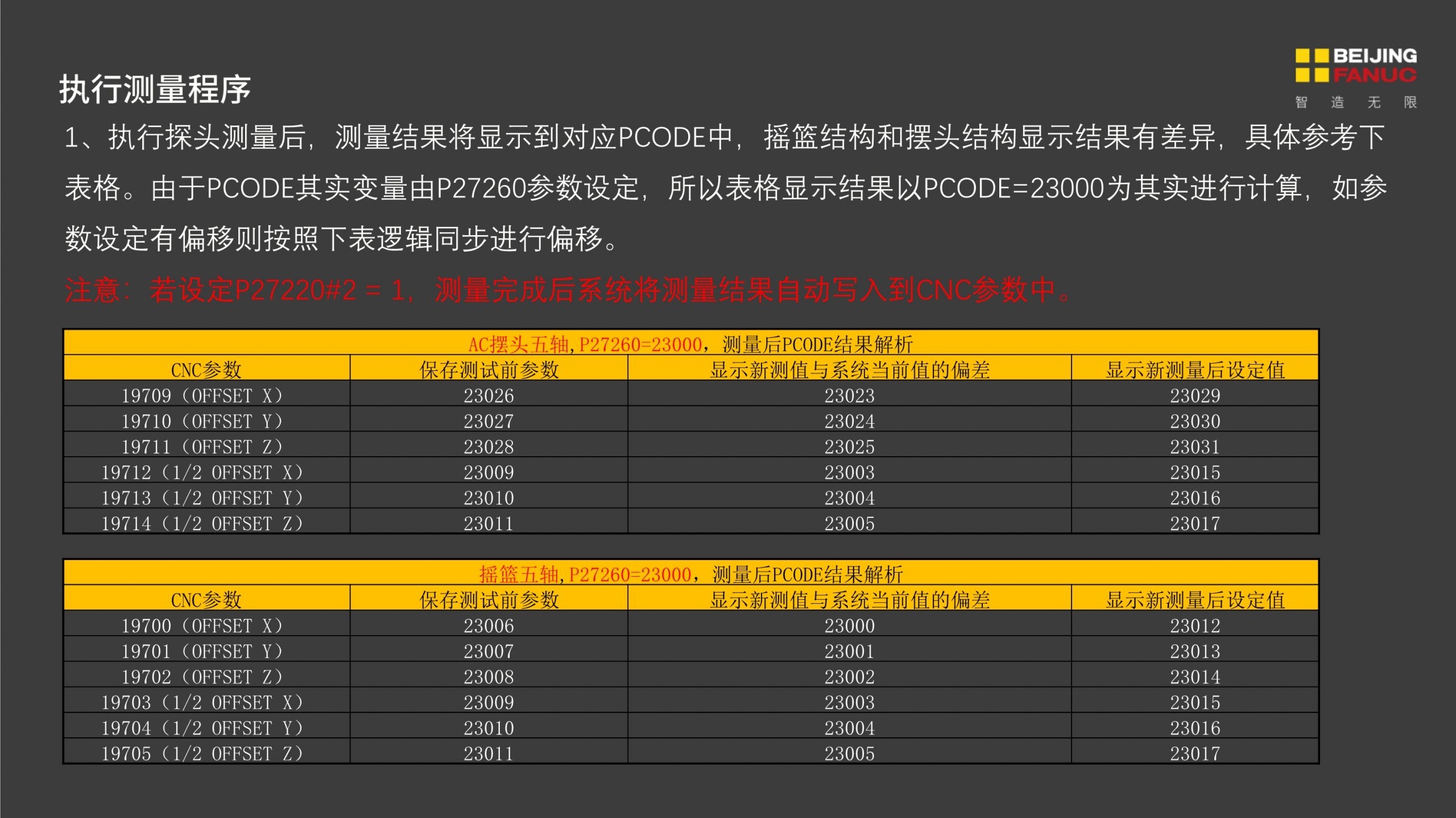 FANUC基于Manual Guide i的五轴中心点测量