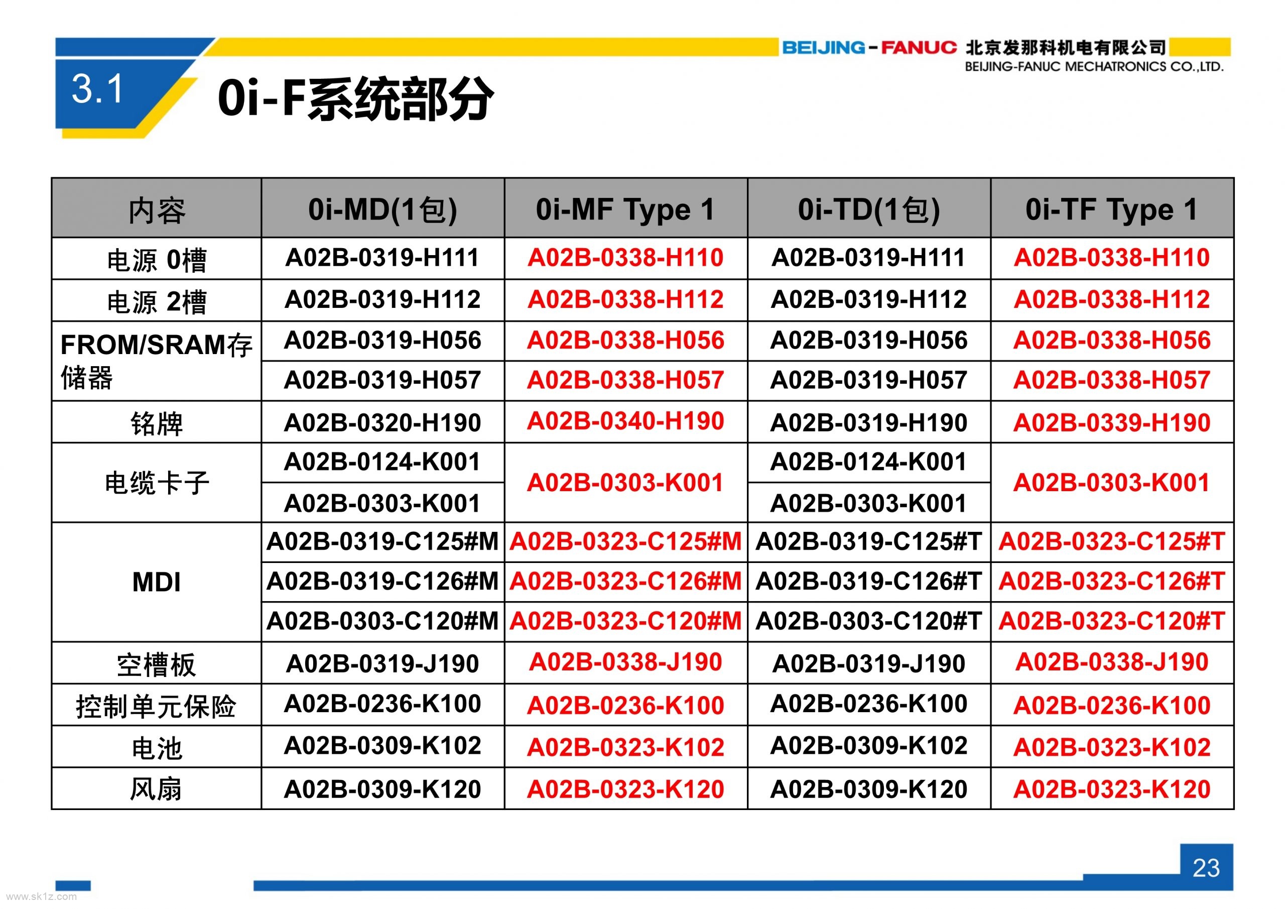 FANUC 0i-F系列系统简介V3.1_orderlist变化说明及ERP物料使用说明