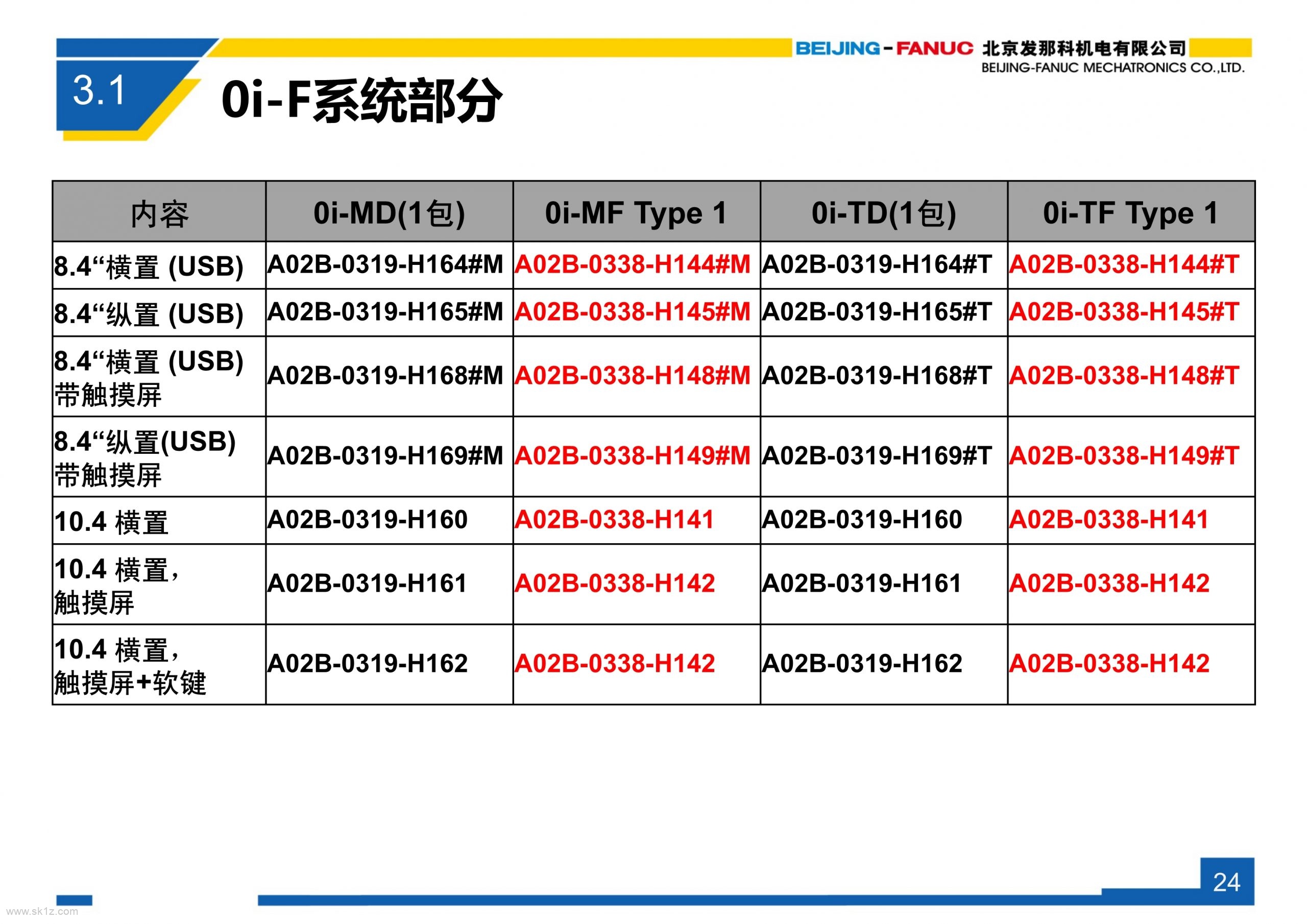 FANUC 0i-F系列系统简介V3.1_orderlist变化说明及ERP物料使用说明