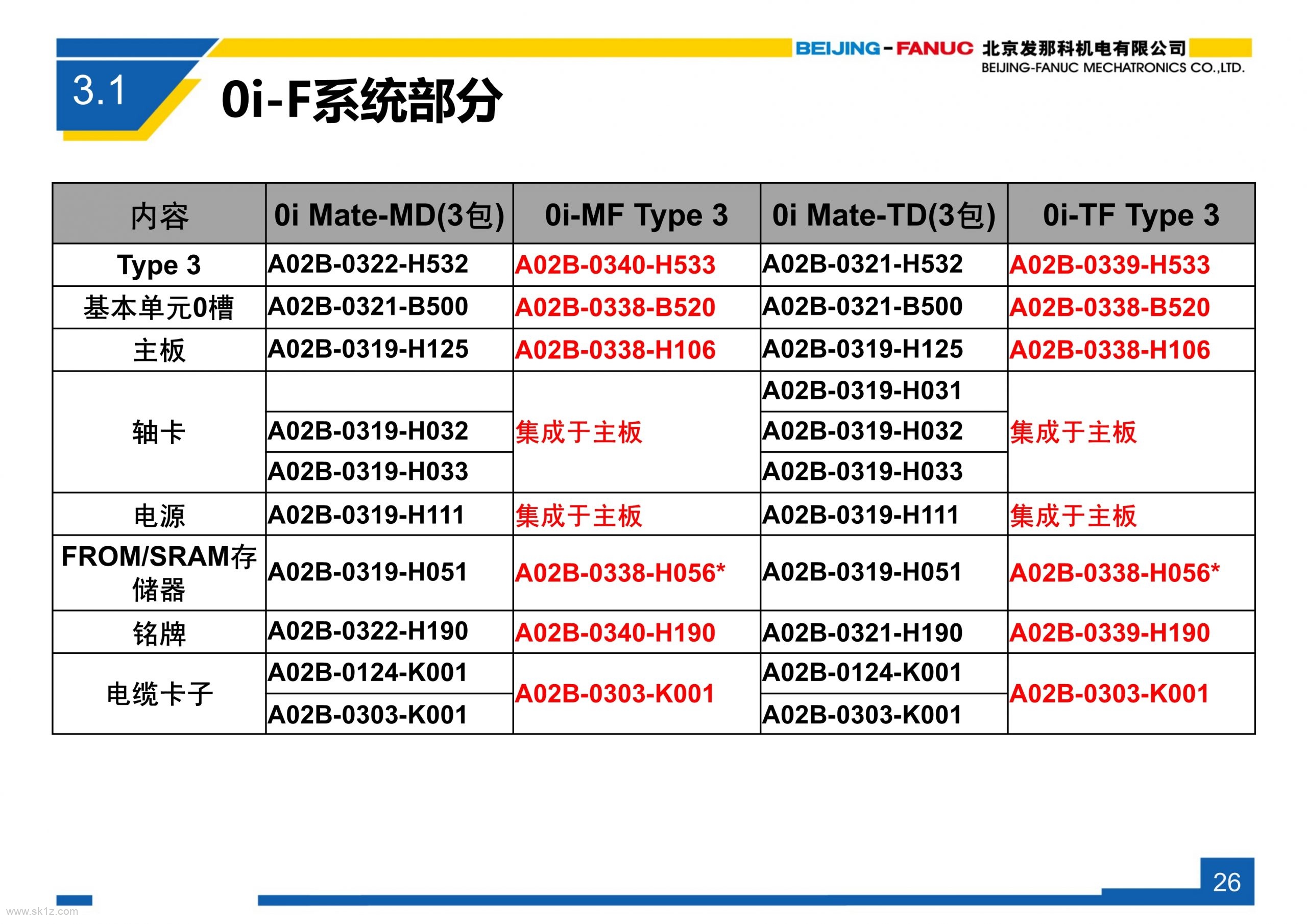 FANUC 0i-F系列系统简介V3.1_orderlist变化说明及ERP物料使用说明