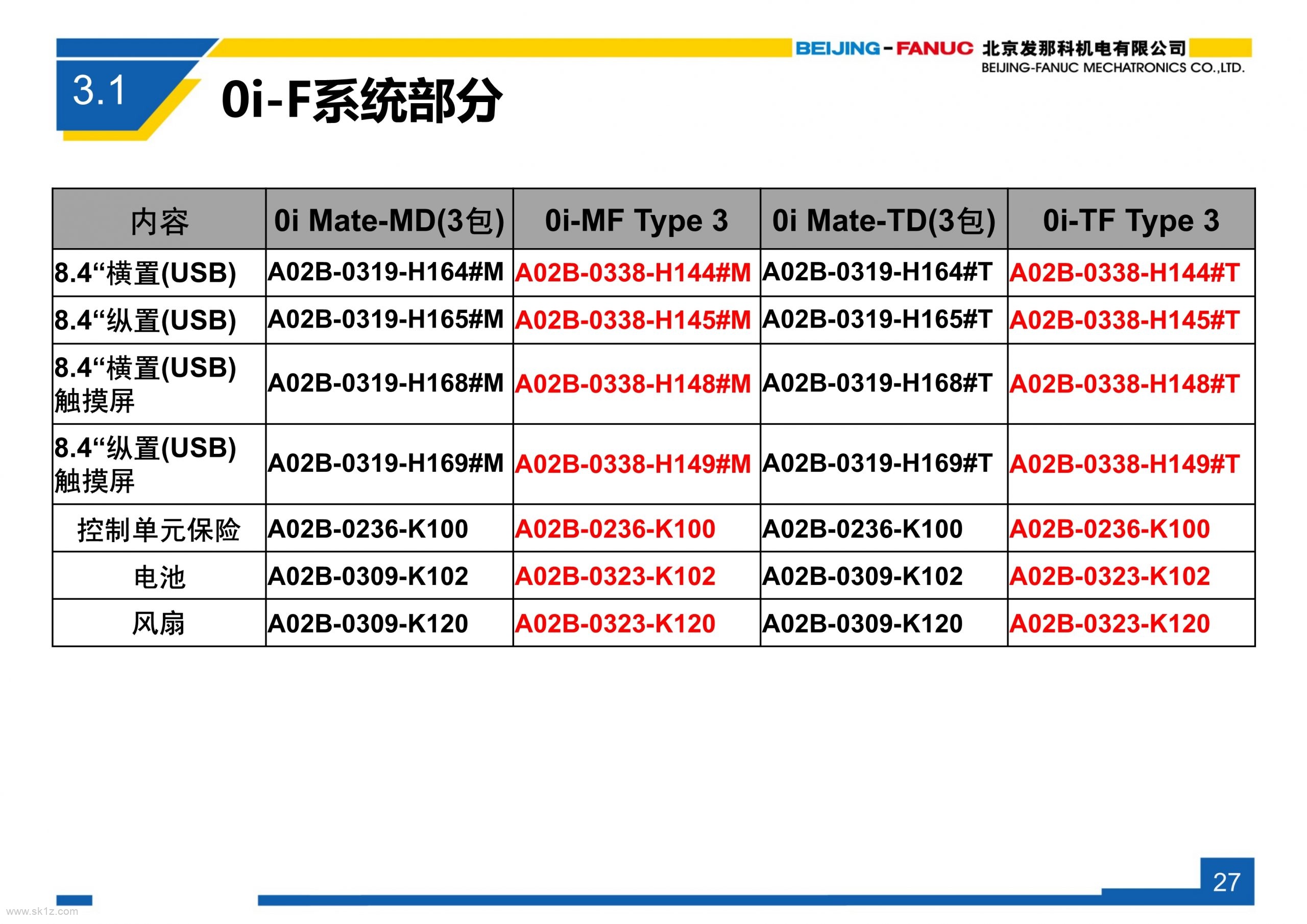 FANUC 0i-F系列系统简介V3.1_orderlist变化说明及ERP物料使用说明