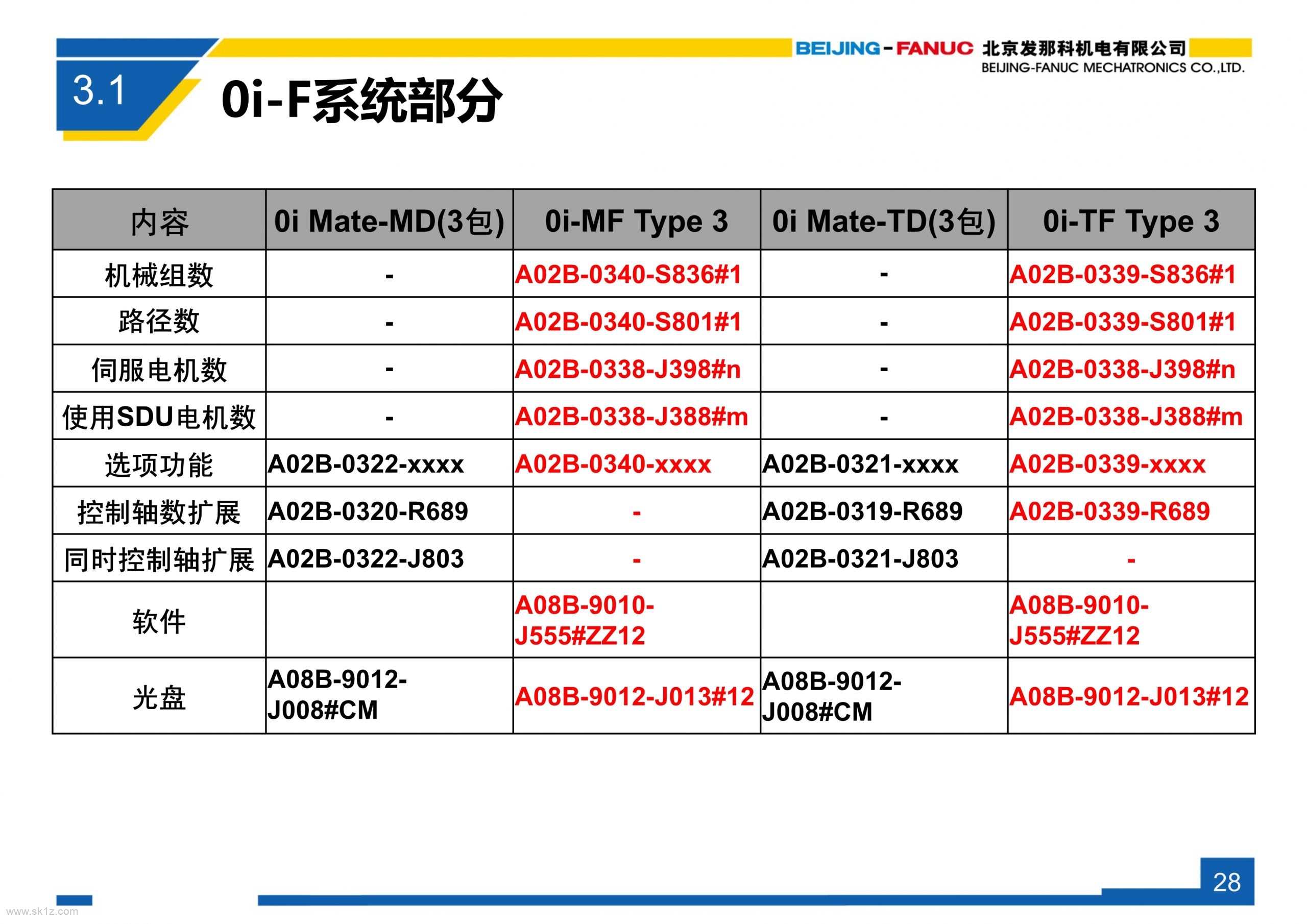 FANUC 0i-F系列系统简介V3.1_orderlist变化说明及ERP物料使用说明