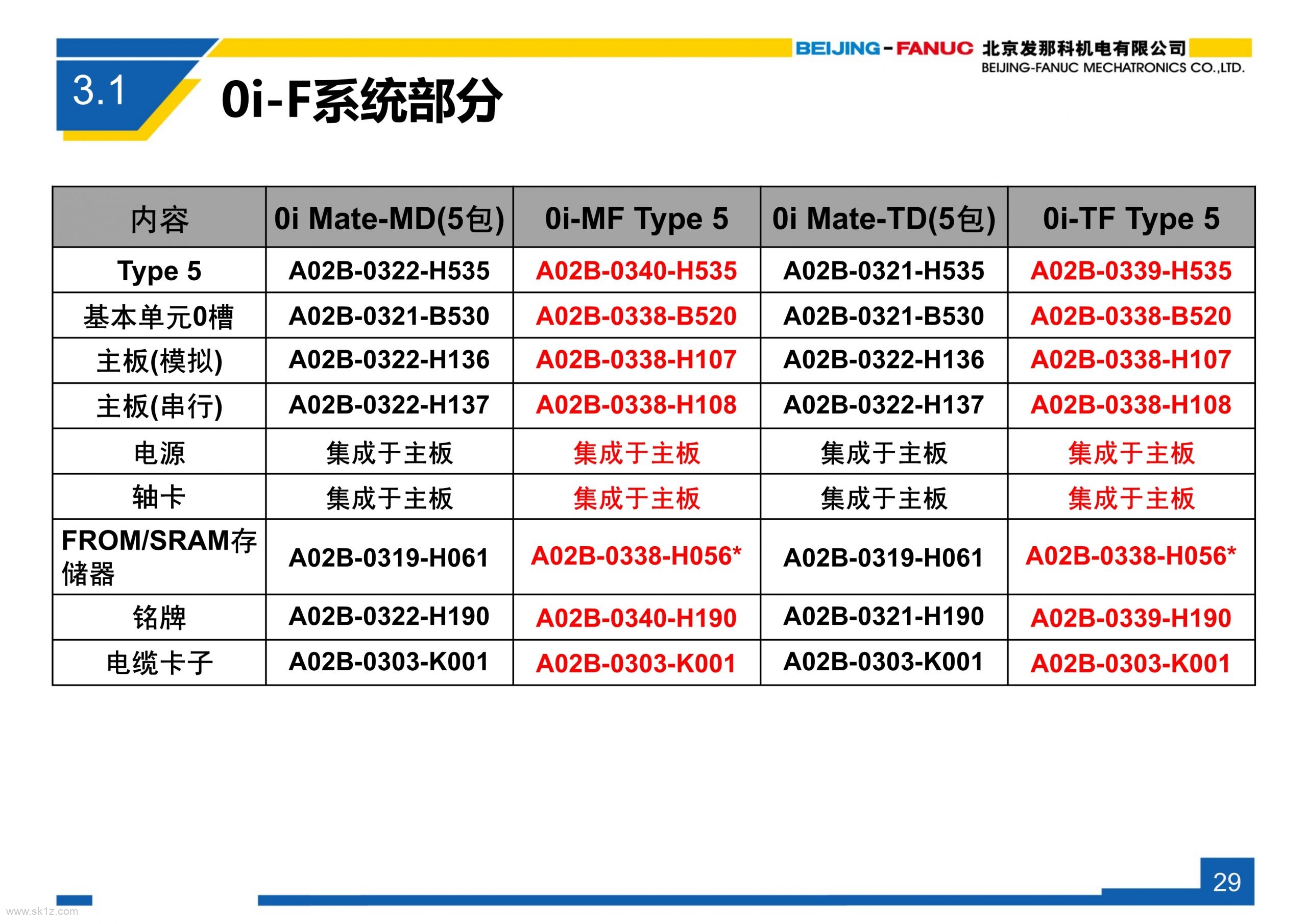 FANUC 0i-F系列系统简介V3.1_orderlist变化说明及ERP物料使用说明