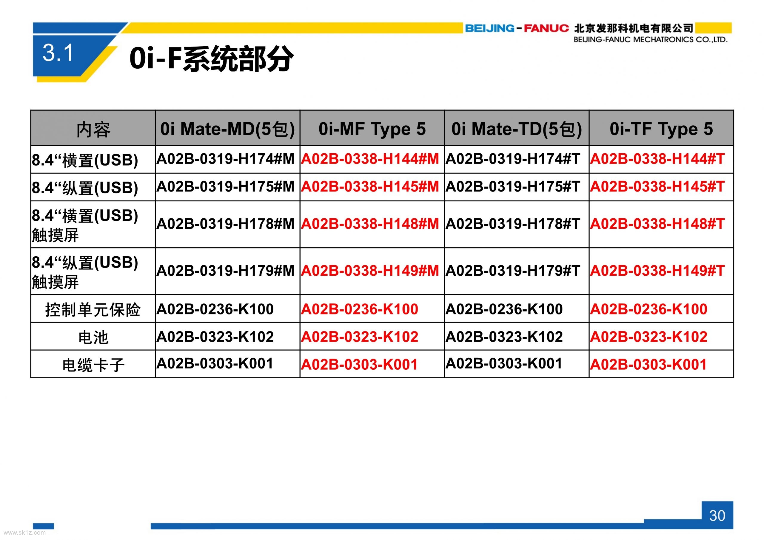 FANUC 0i-F系列系统简介V3.1_orderlist变化说明及ERP物料使用说明