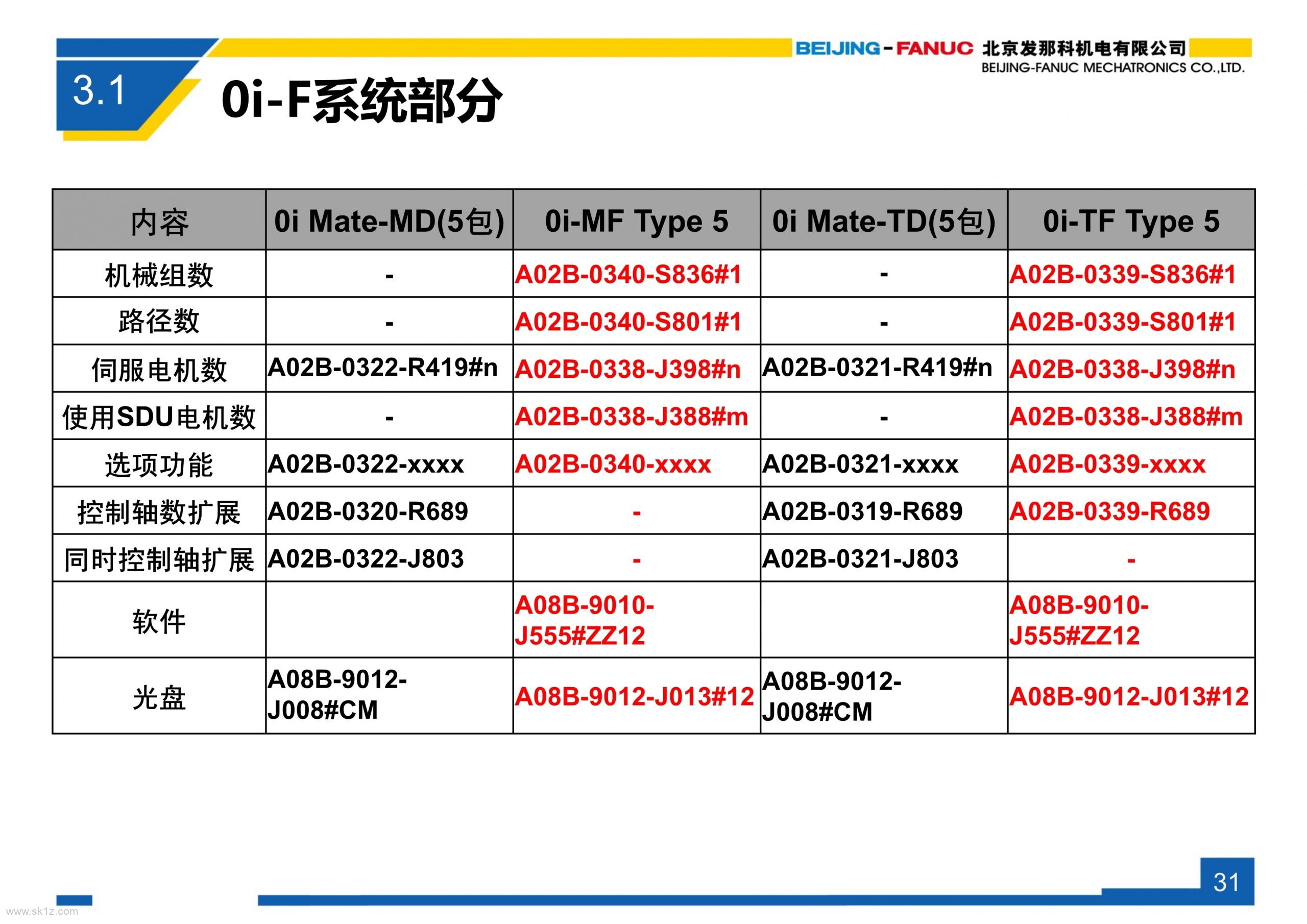 FANUC 0i-F系列系统简介V3.1_orderlist变化说明及ERP物料使用说明