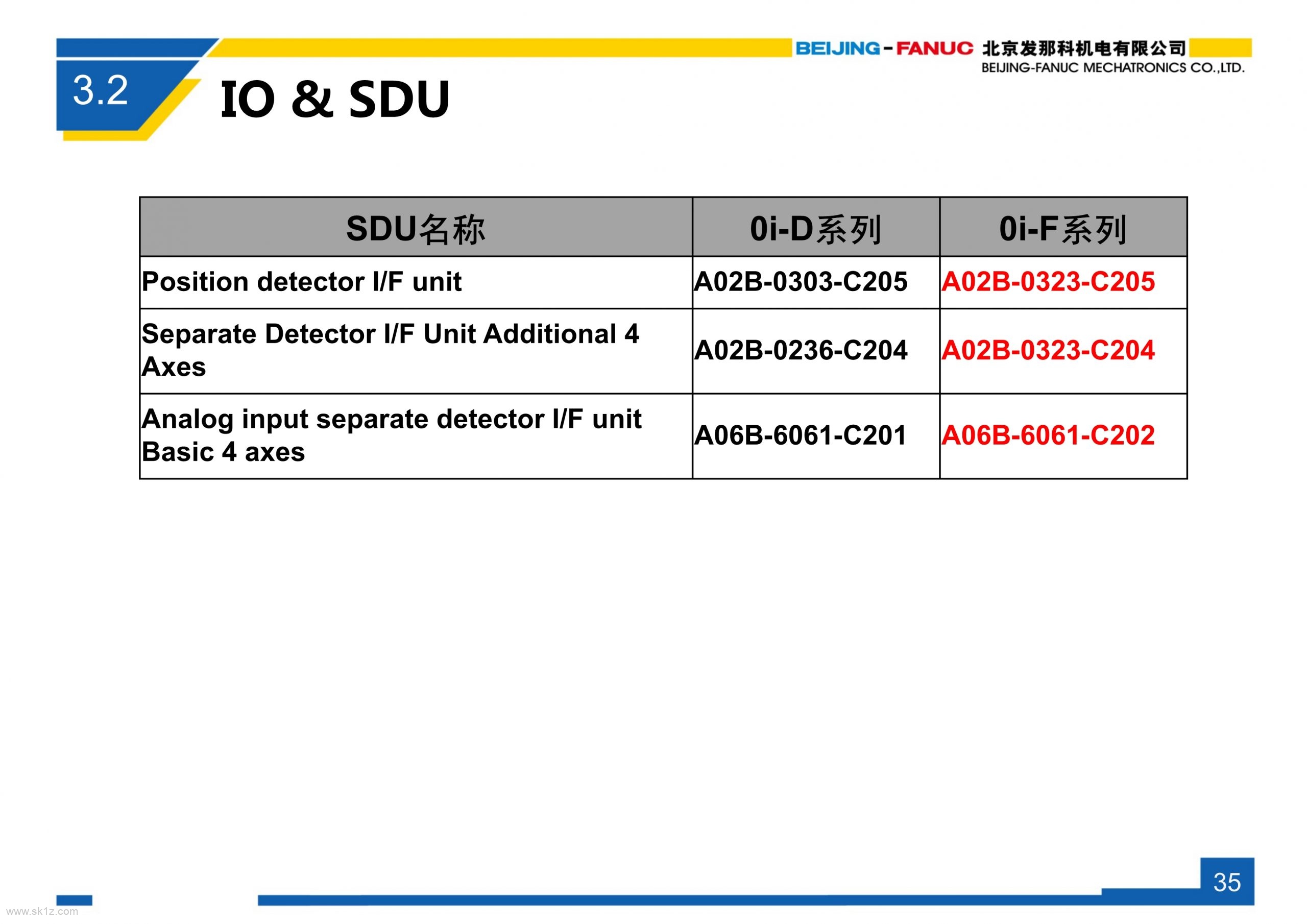 FANUC 0i-F系列系统简介V3.1_orderlist变化说明及ERP物料使用说明