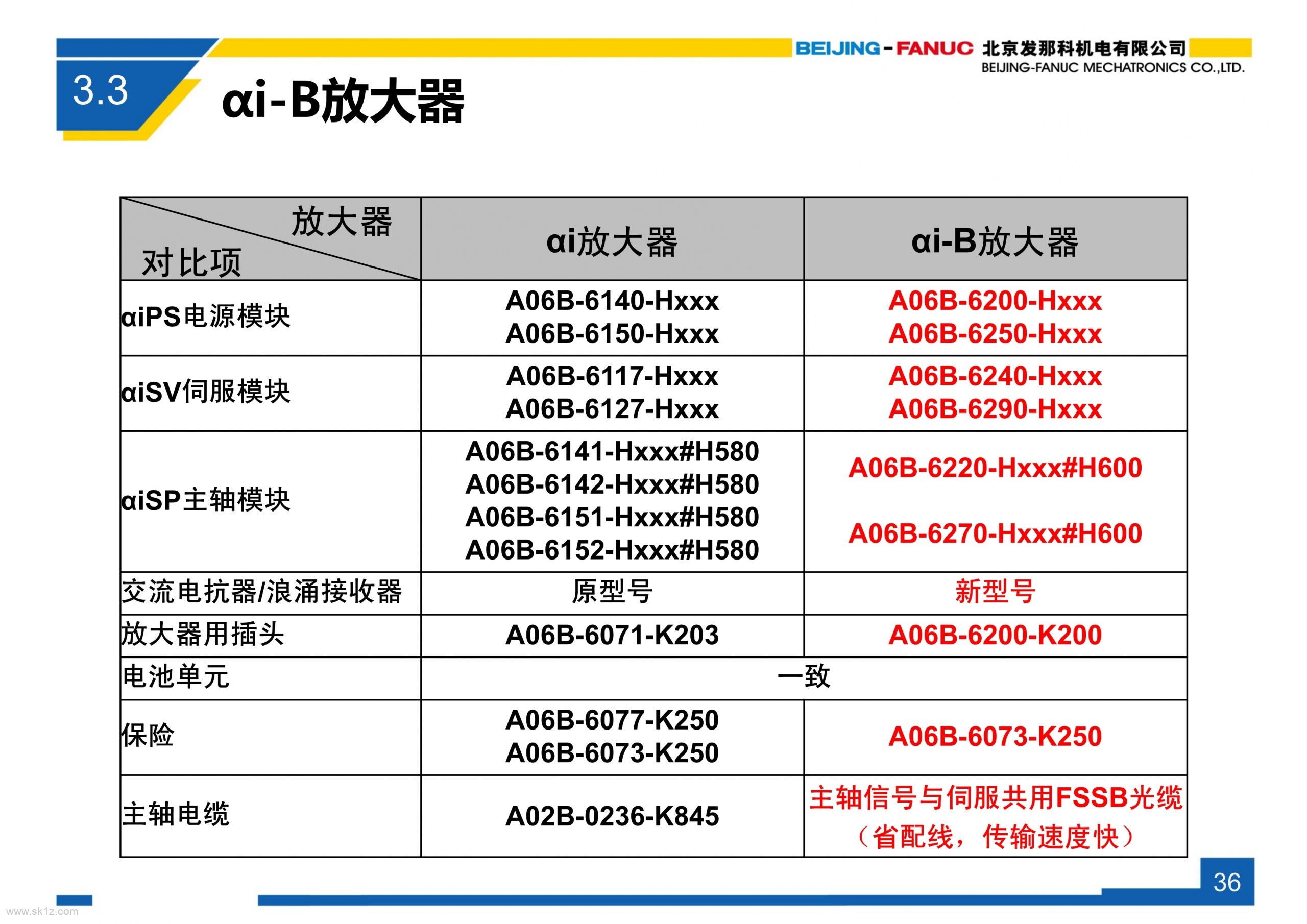 FANUC 0i-F系列系统简介V3.1_orderlist变化说明及ERP物料使用说明