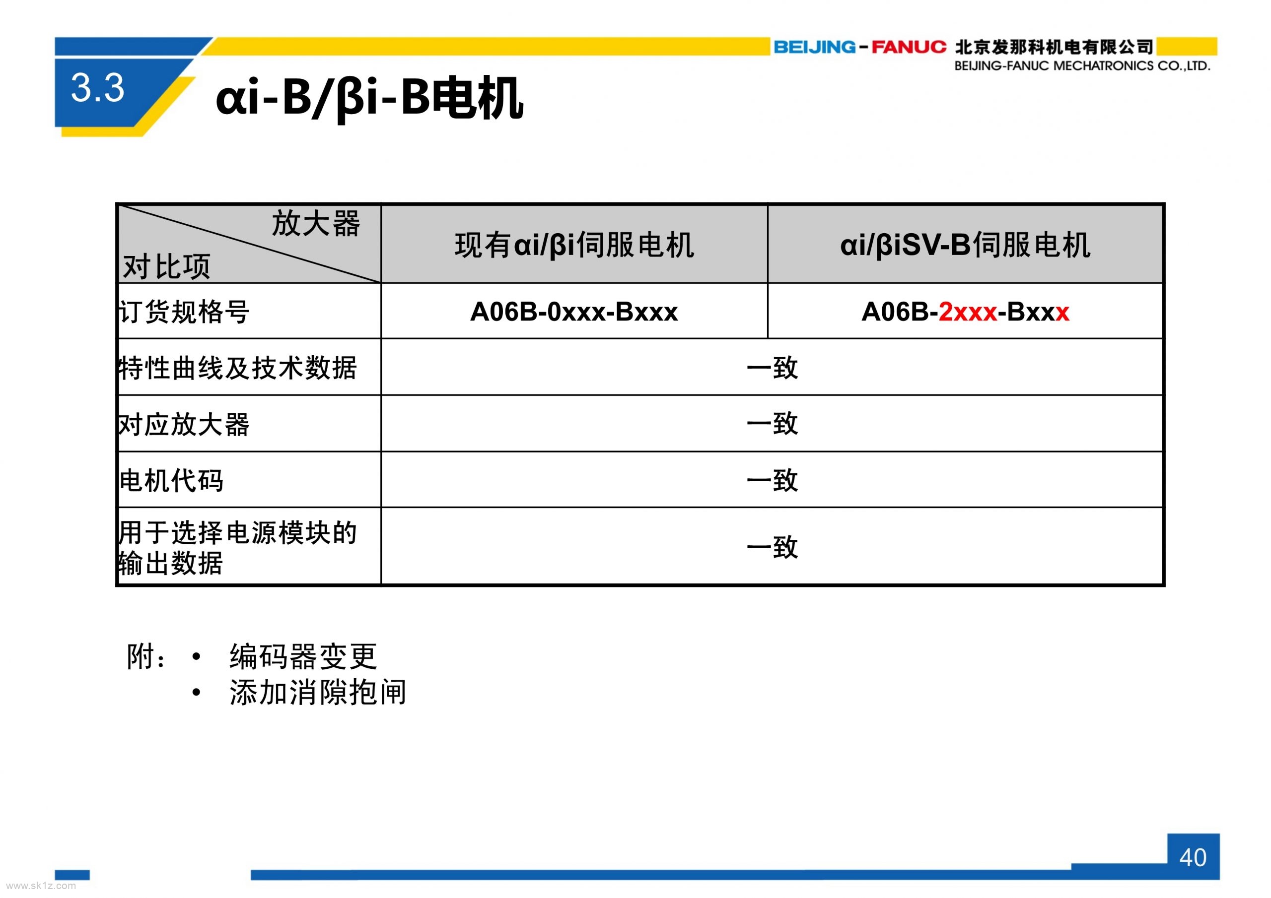 FANUC 0i-F系列系统简介V3.1_orderlist变化说明及ERP物料使用说明