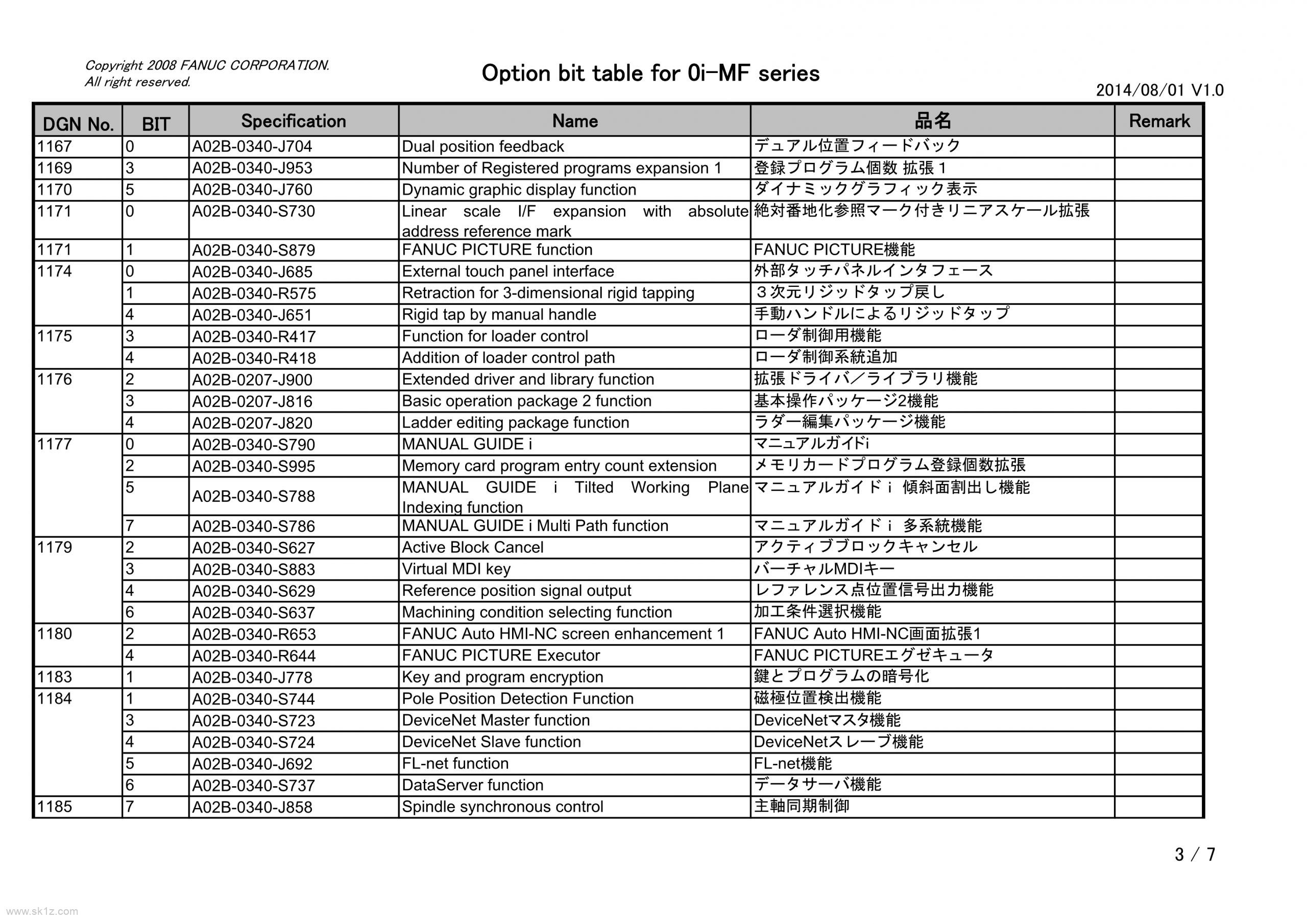 【资料】FANUC选项功能FS0i-MF-功能诊断