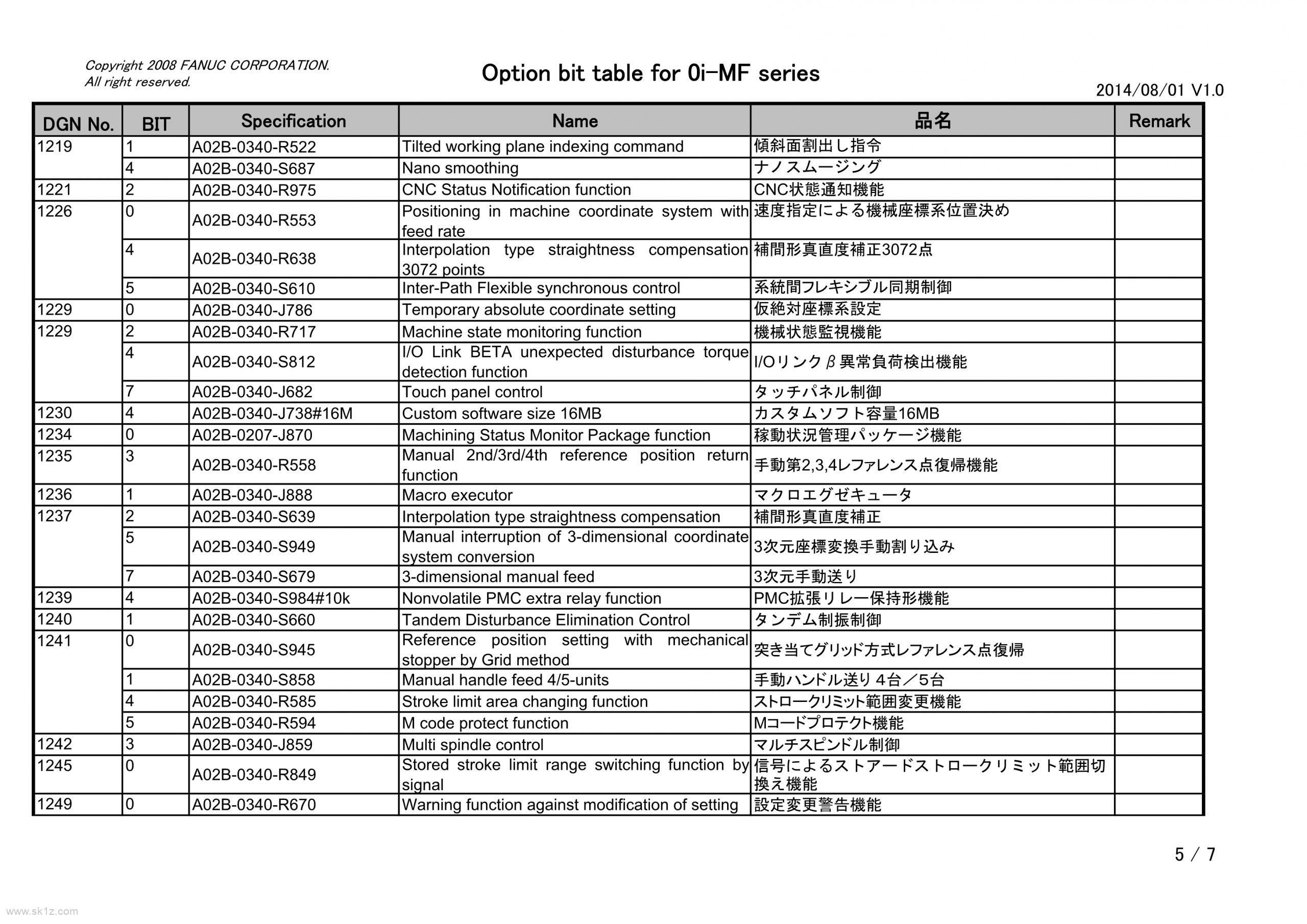 【资料】FANUC选项功能FS0i-MF-功能诊断