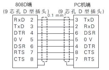 在808D系统通过RS232实现DNC加工