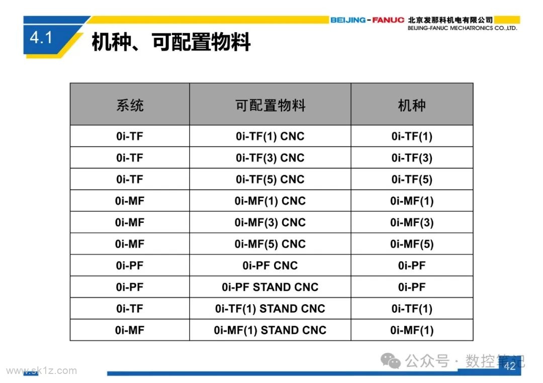 FANUC 0i-F 系列系统简介