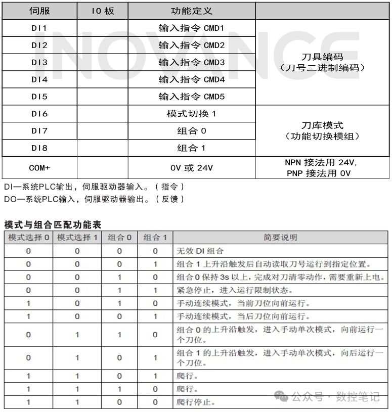 汇川伺服刀库简易手册