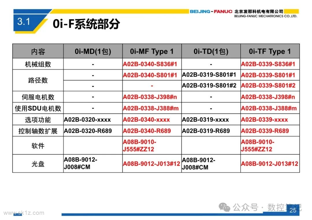 FANUC 0i-F 系列系统简介