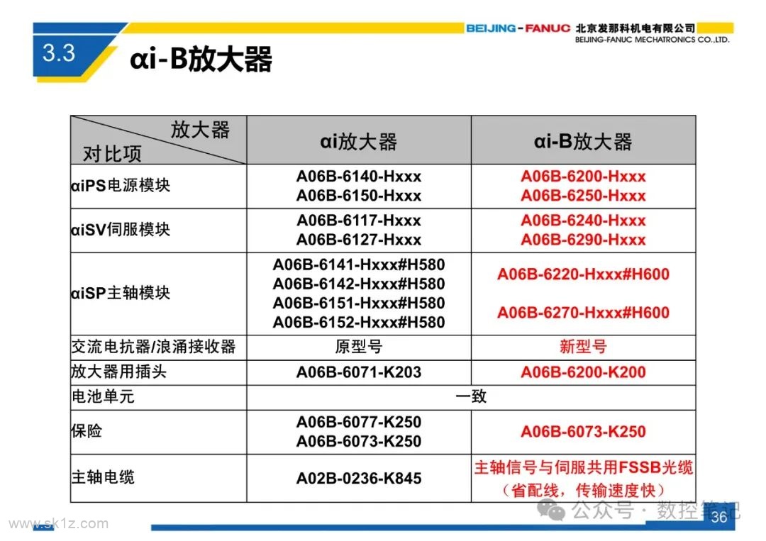 FANUC 0i-F 系列系统简介