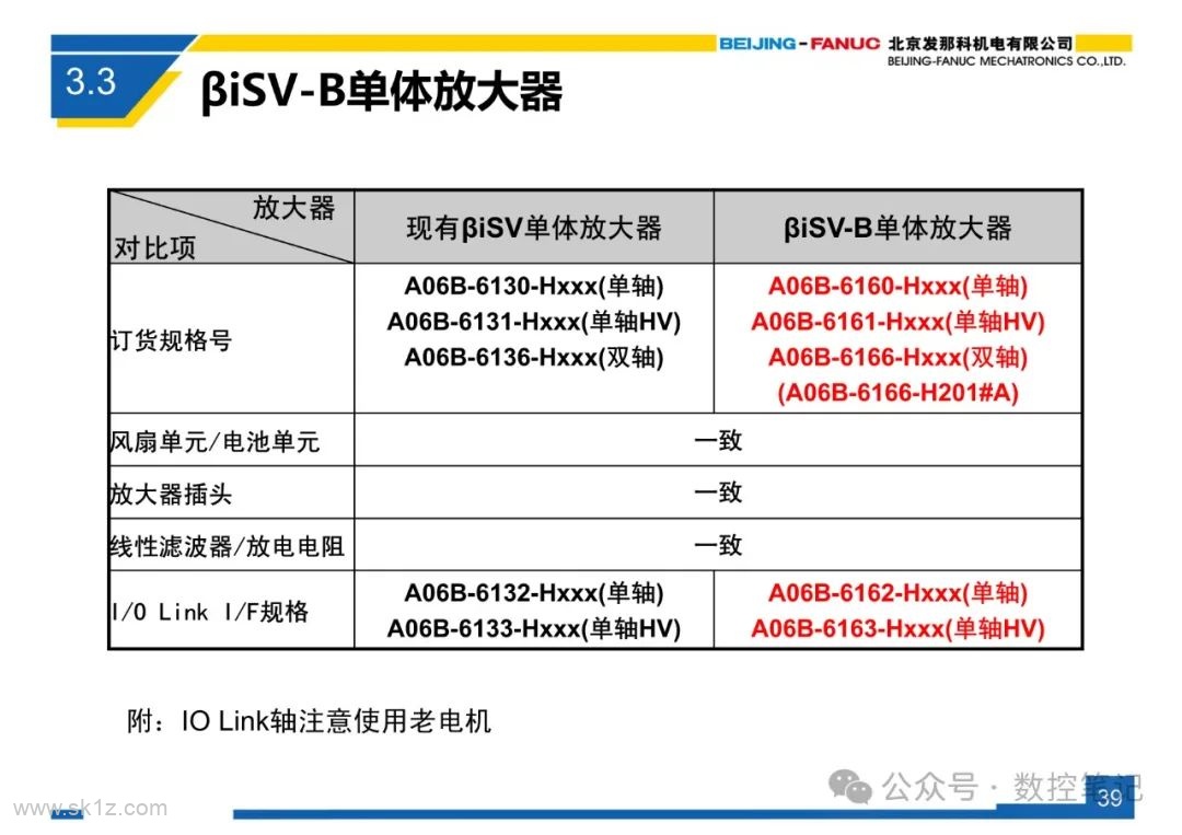FANUC 0i-F 系列系统简介