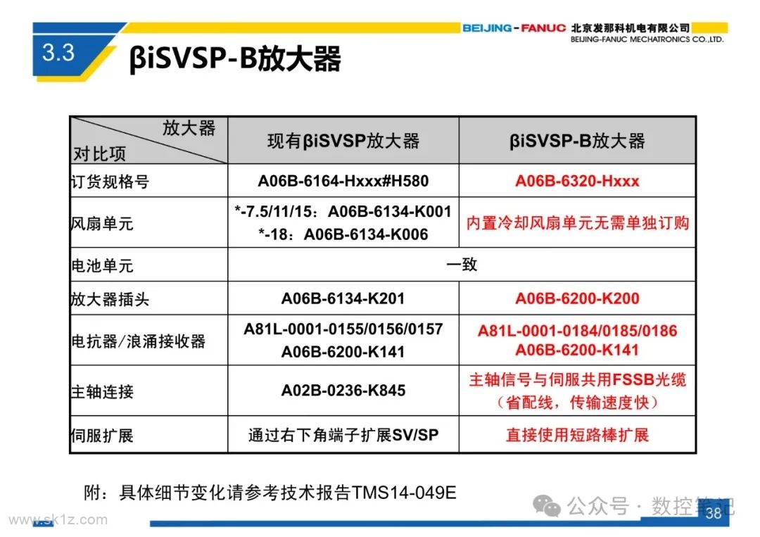 FANUC 0i-F 系列系统简介