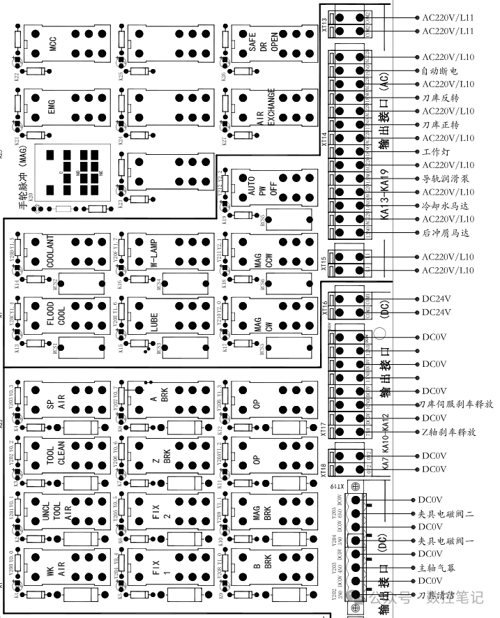 三菱M70系统 台群T500H机床IO板各端口功能