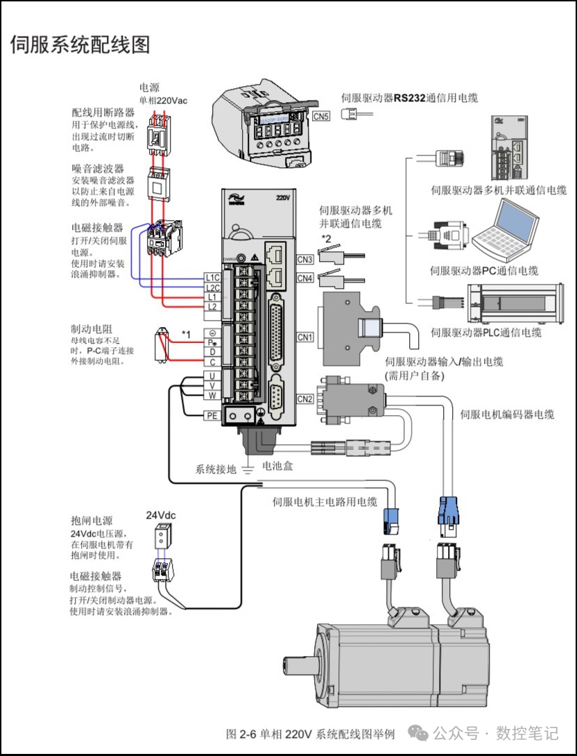 汇川伺服刀库简易手册
