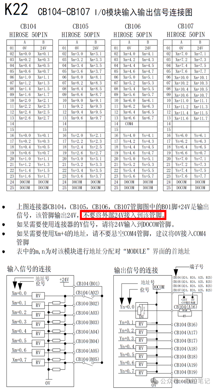 FANUC/三菱M70 M80数控系统IO端口地址