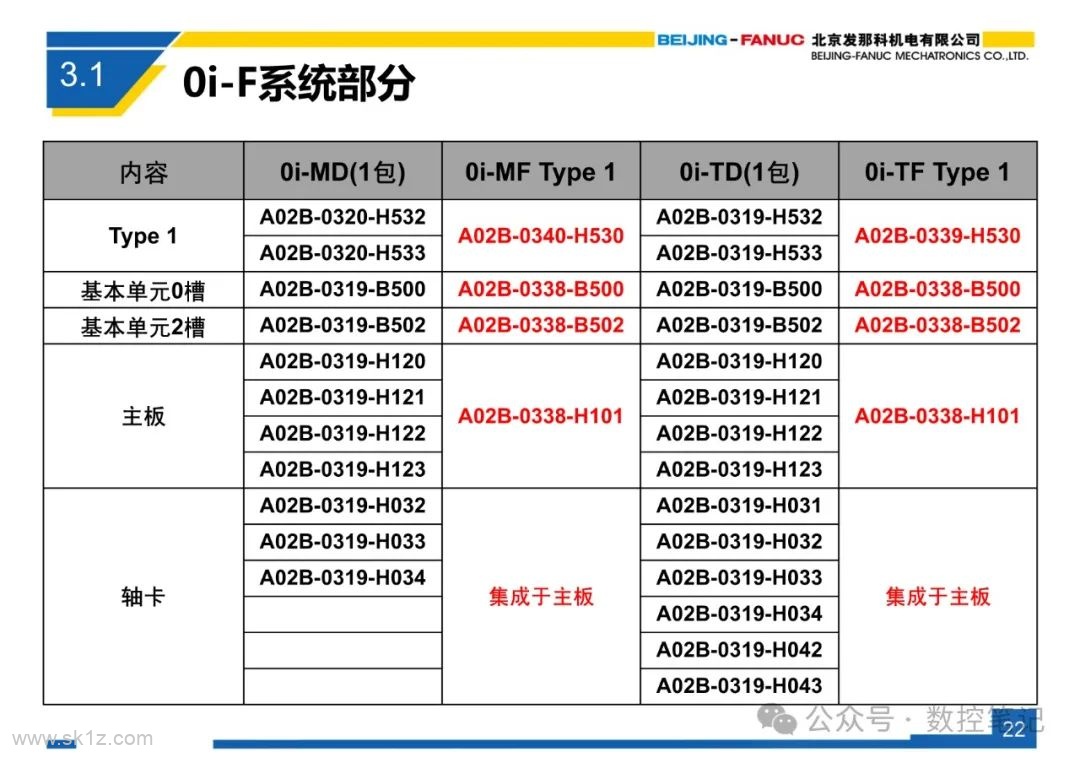 FANUC 0i-F 系列系统简介