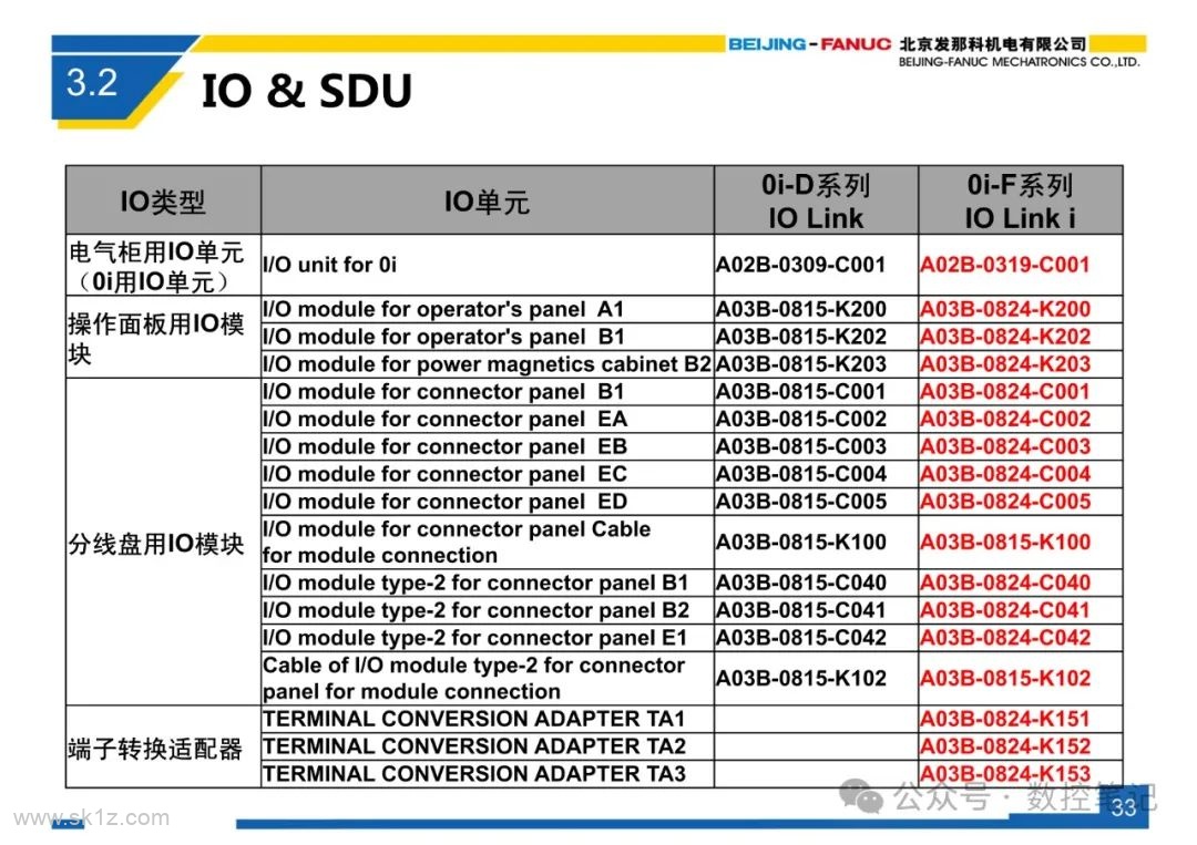 FANUC 0i-F 系列系统简介