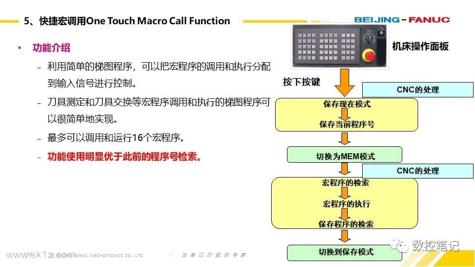 FANUC 0i-F PLUS 标配功能说明