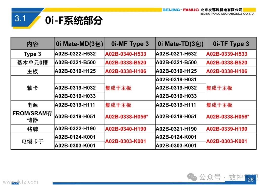 FANUC 0i-F 系列系统简介