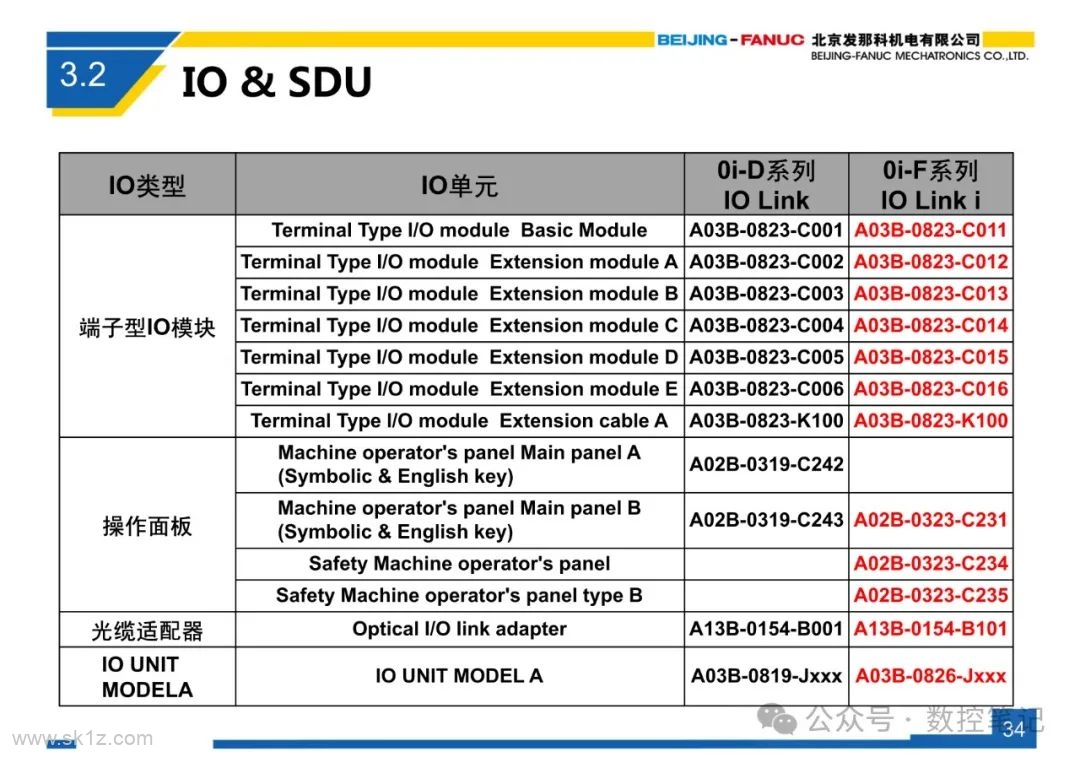 FANUC 0i-F 系列系统简介