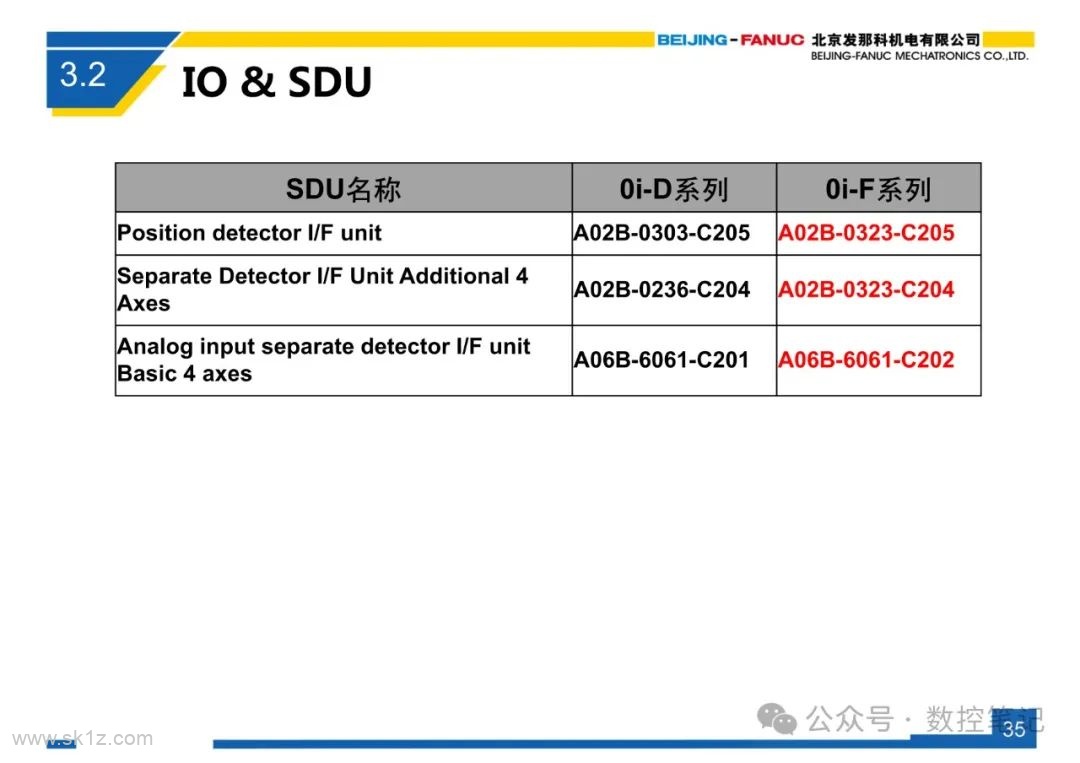 FANUC 0i-F 系列系统简介