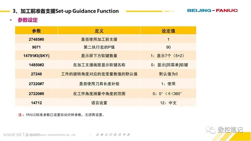 FANUC 0i-F PLUS 标配功能说明