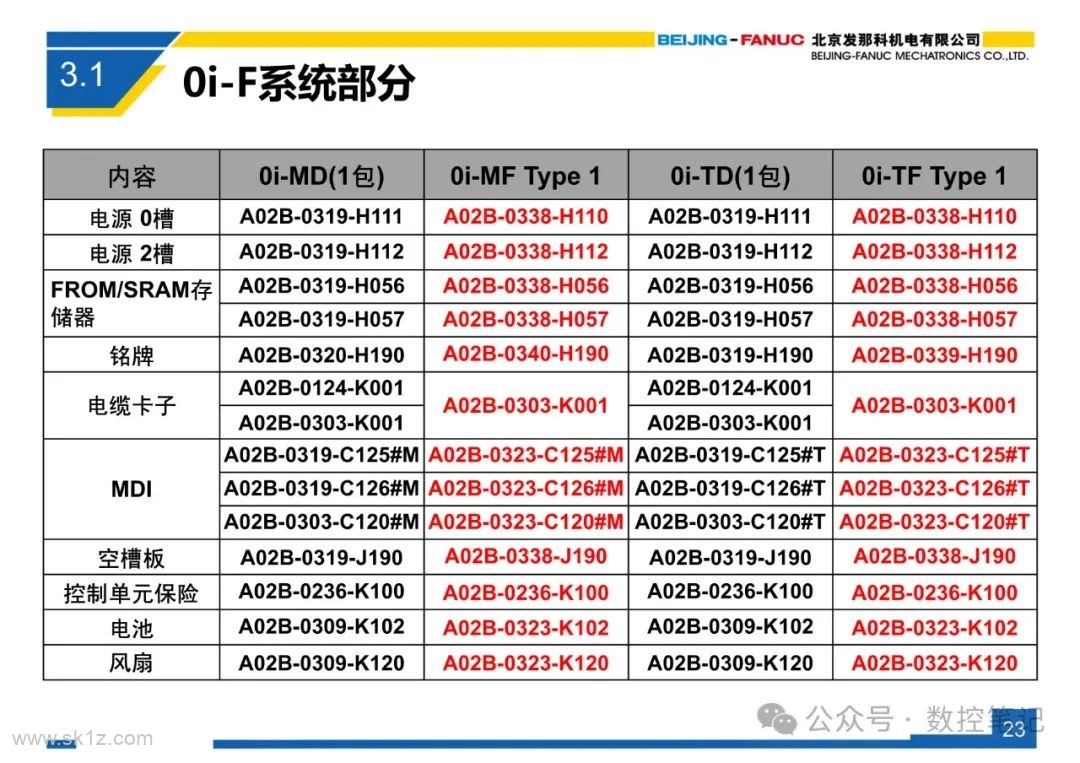 FANUC 0i-F 系列系统简介